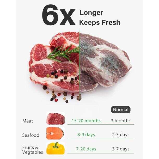 [뉴딜] 진공 밀봉 백, 150갤런 11인치 x 16인 - Meal Prep Bulking 리뷰 및 가격